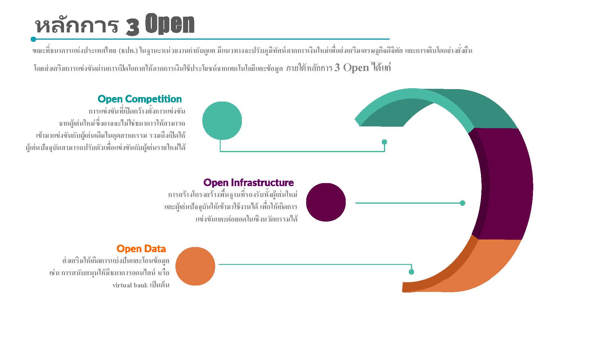 หลักการ 3 open