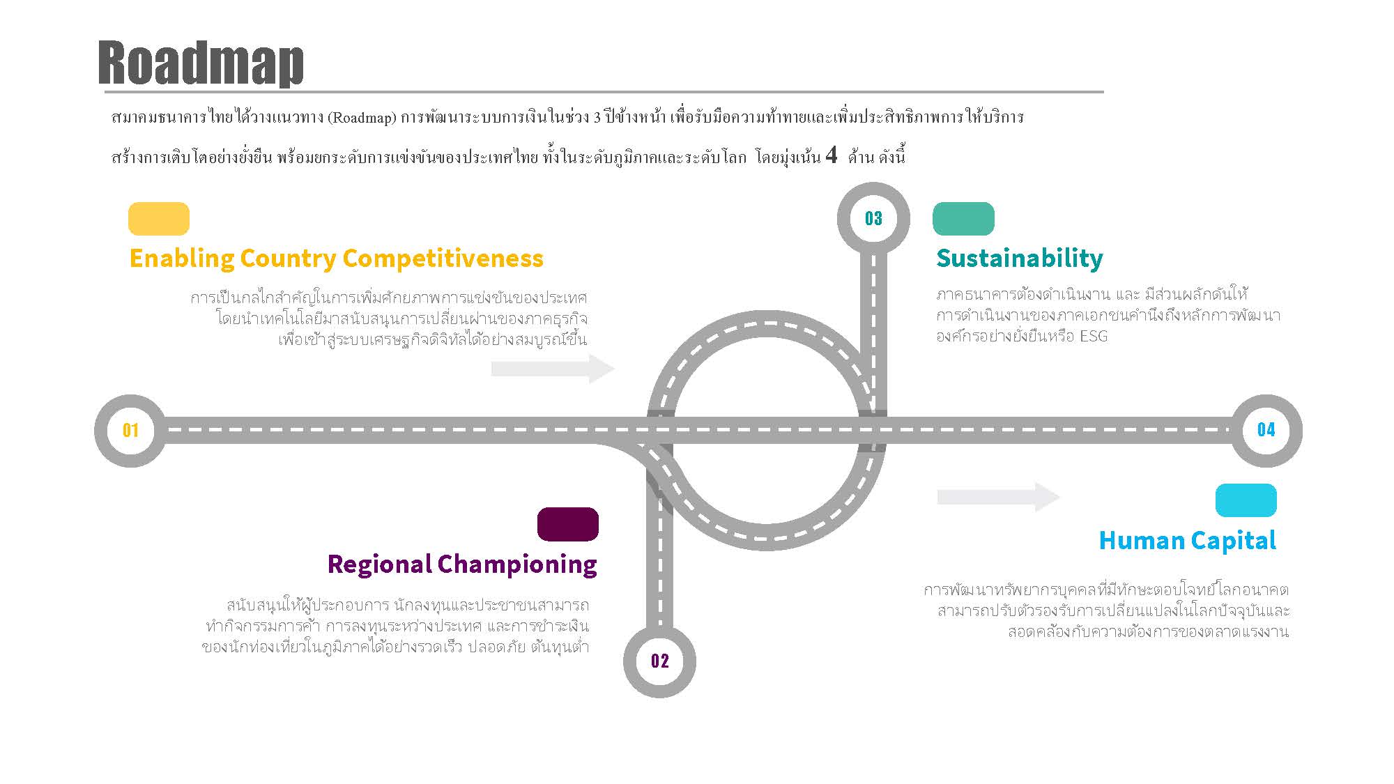 Roadmap